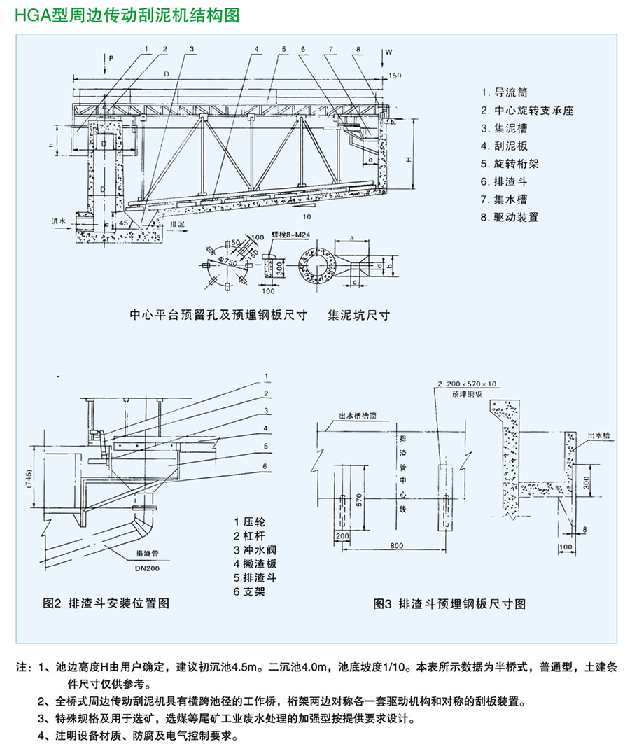 HGA型周边传动刮泥器1.png