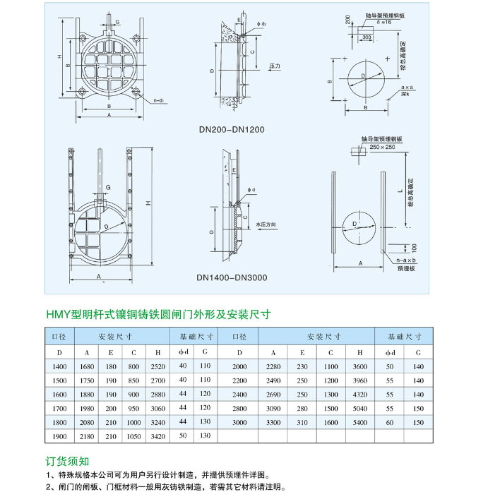 HMY型明轩式镶铜铸铁圆闸门1.png