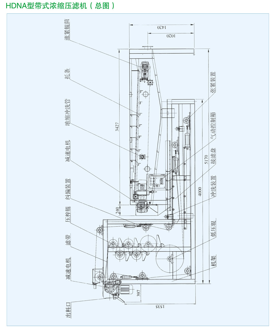 HDNA型带式浓缩压滤机1.png