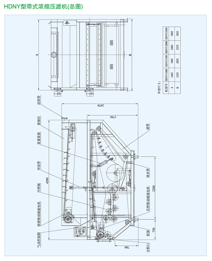 HDNY型带式浓缩压滤机1.png